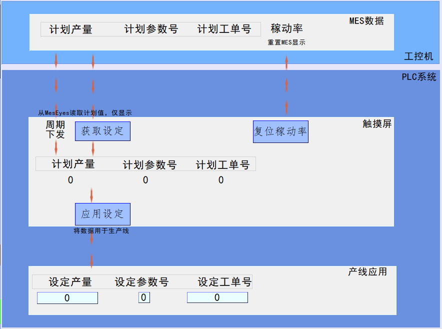 MesEyes生产计划到PLC