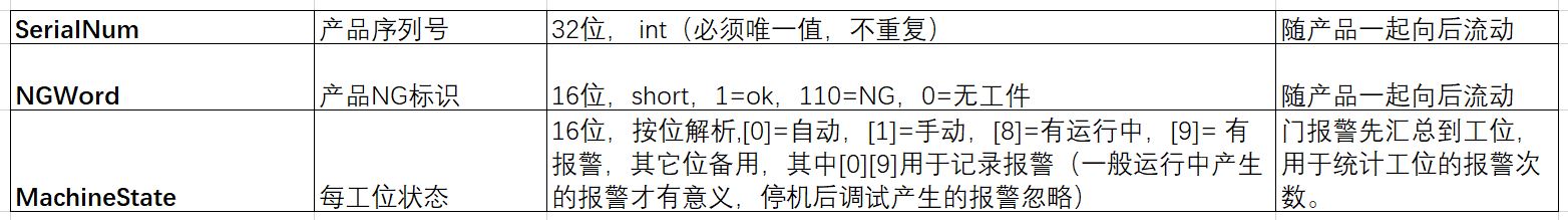 PLC约定数据
