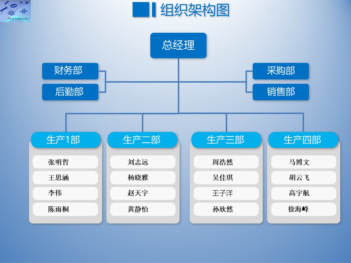 公司组织架构图